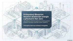 Slide 2: Titulní strana „Průmyslový Blueprint: Sezónní skladování energie a přechod k Net-Zero“. Strategický report pro průmysl a energetiku představuje způsoby, jak překonat zimní energetickou mezeru pomocí podzemní termiky a pevných baterií.